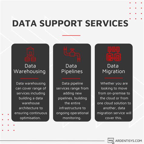 edata support.